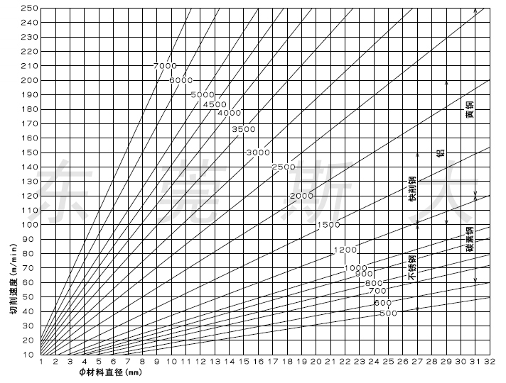 �����M�o������